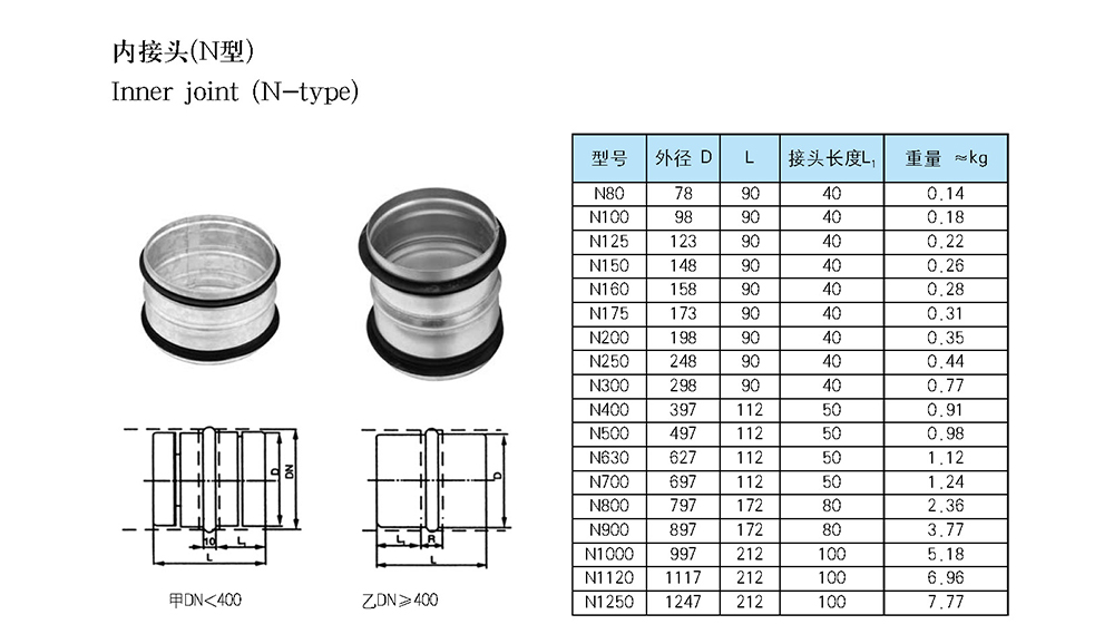 船用空调冷藏-船用防火风闸-泰兴市海洋机械制造有限公司