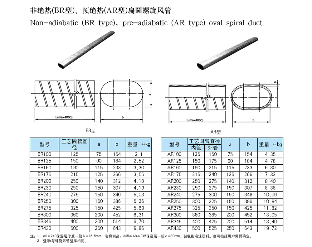船用空调冷藏-船用防火风闸-泰兴市海洋机械制造有限公司