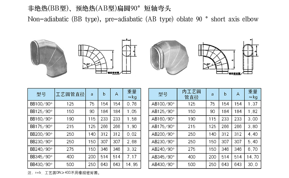 船用空调冷藏-船用防火风闸-泰兴市海洋机械制造有限公司