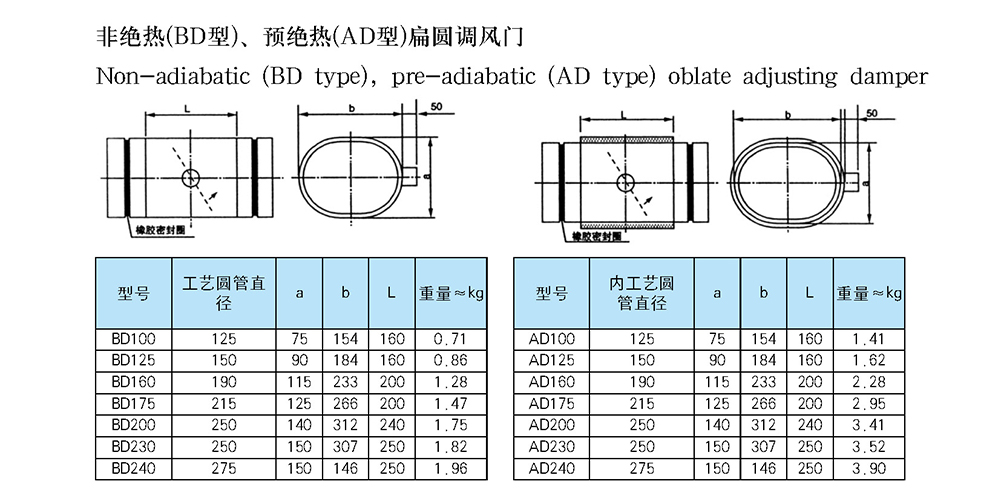 船用空调冷藏-船用防火风闸-泰兴市海洋机械制造有限公司