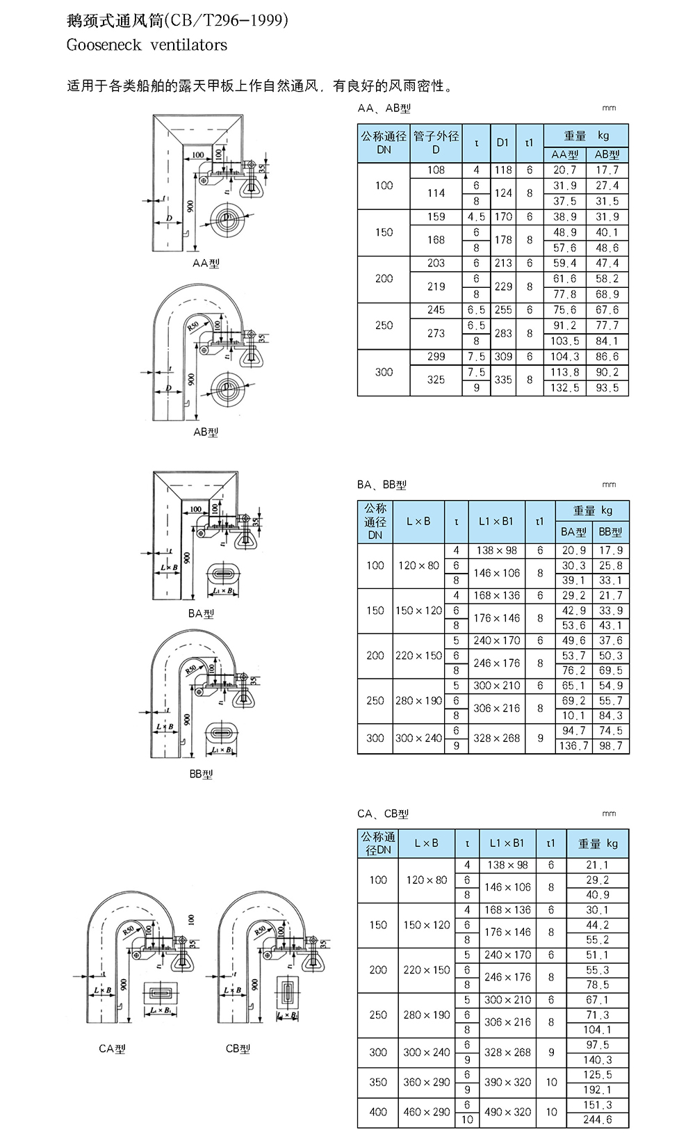 船用空调冷藏-船用防火风闸-泰兴市海洋机械制造有限公司