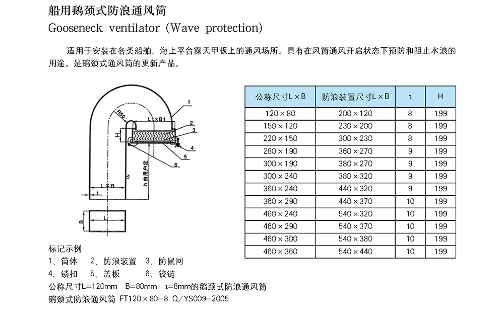 船用空调冷藏-船用防火风闸-泰兴市海洋机械制造有限公司