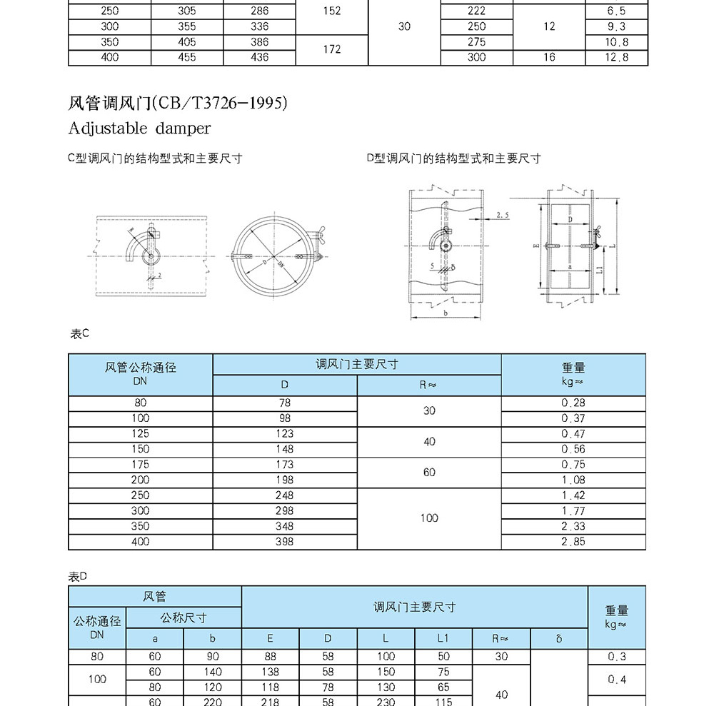 船用空调冷藏-船用防火风闸-泰兴市海洋机械制造有限公司