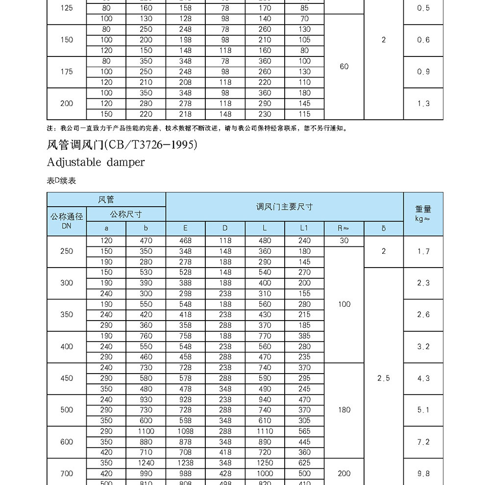 船用空调冷藏-船用防火风闸-泰兴市海洋机械制造有限公司