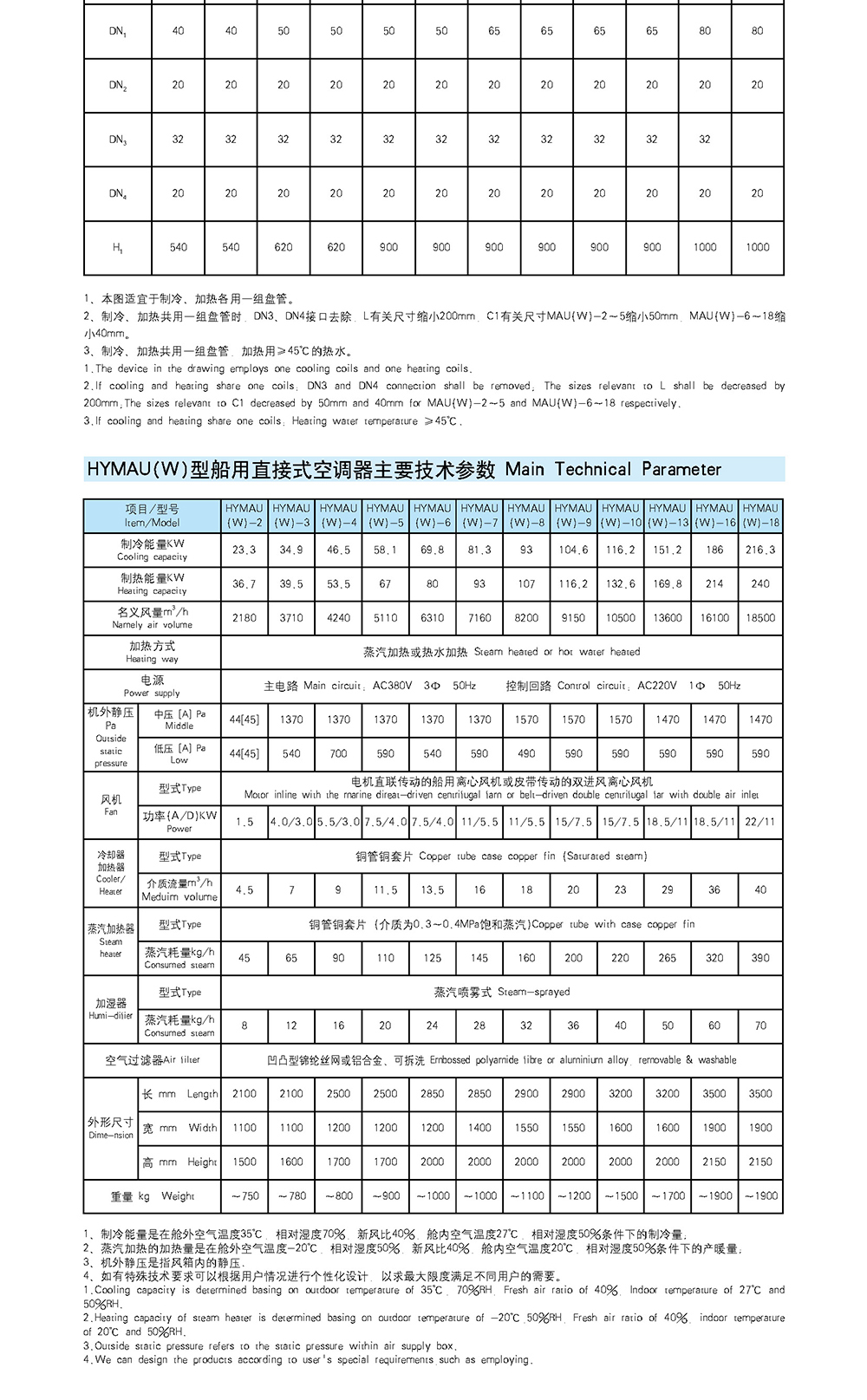 船用空调冷藏-船用防火风闸-泰兴市海洋机械制造有限公司